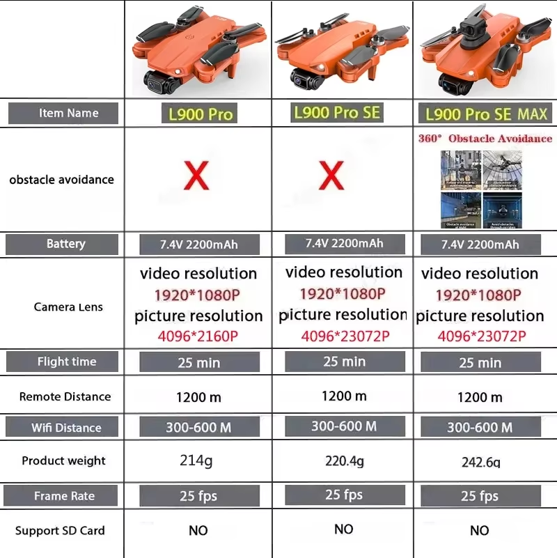 L900 Pro SE MAX GPS Drone 4K P - Drone Gps Mount บทวิจารณ์และราคา