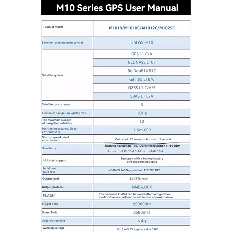 【NEWLY】M1025C M10 GPS Module I - Drone Compass บทวิจารณ์และราคา