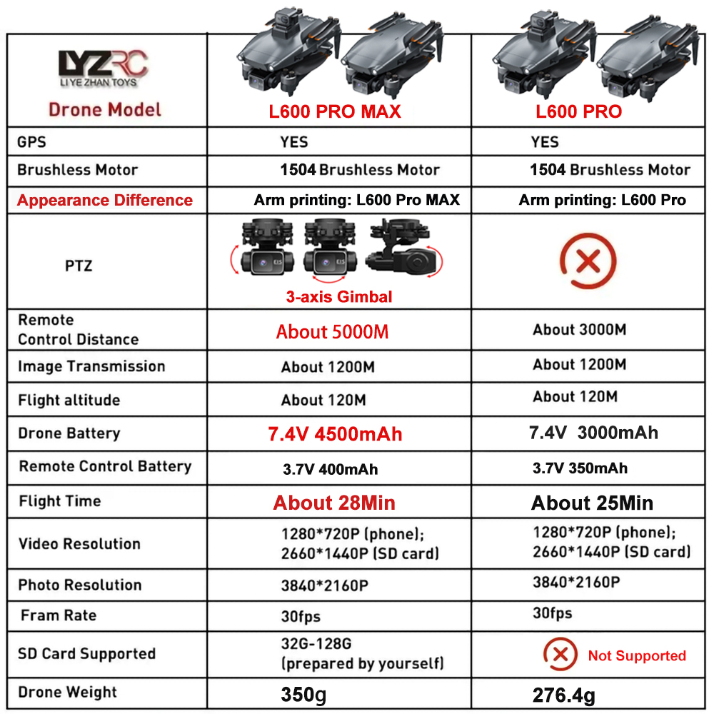 L600 Pro MAX /L600 PRO Drone 4 - Drone Gps Mount บทวิจารณ์และราคา
